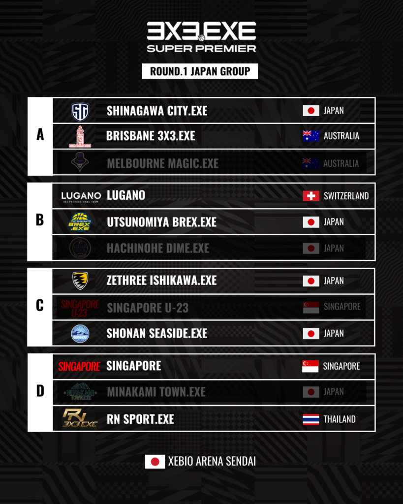 【ROUND1】DAY.1結果 & DAY.2スロット
