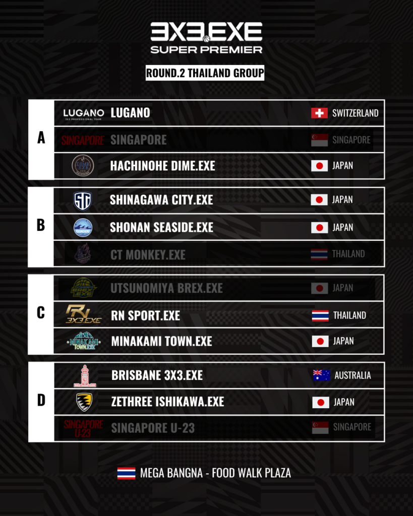 【ROUND.2】DAY.1の結果とDAY.2のスロットについて
