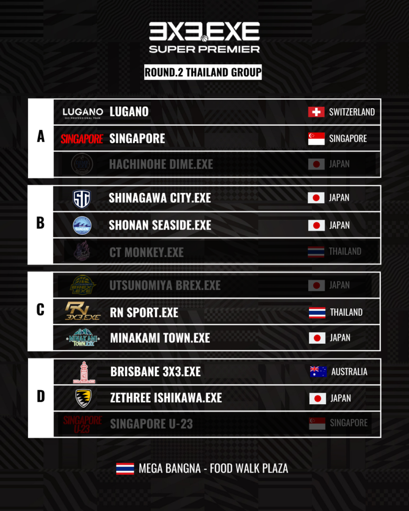 【ROUND.2】DAY.1の結果とDAY.2のスロットについて